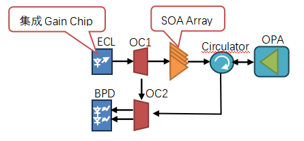 格物-SOA.png 格物-SOA.png